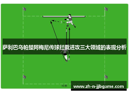 萨利巴乌帕楚阿梅尼传球拦截进攻三大领域的表现分析 萨利巴乌帕楚阿梅尼传球拦截进攻三大领域的表现分析