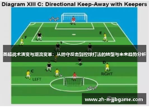 英超战术演变与潮流变革:从防守反击到控球打法的转型与未来趋势分析 英超战术演变与潮流变革:从防守反击到控球打法的转型与未来趋势分析