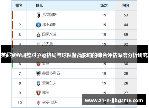 英超赛程调整对争冠格局与球队备战影响的综合评估深度分析研究 英超赛程调整对争冠格局与球队备战影响的综合评估深度分析研究