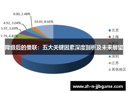 降级后的曼联：五大关键因素深度剖析及未来展望