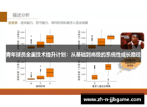 青年球员全面技术提升计划：从基础到高级的系统性成长路径