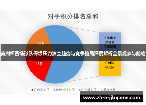 美洲杯赛场球队保级压力演变趋势与竞争格局深度解析全景观察与前瞻